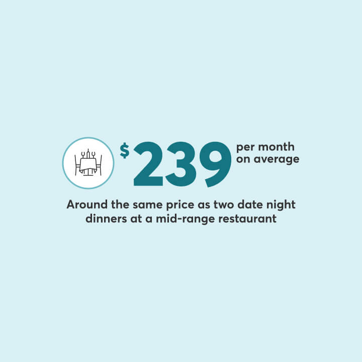 Median car insurance in Hamilton can cost less than the average price of basic monthly for an apartment in Hamilton.