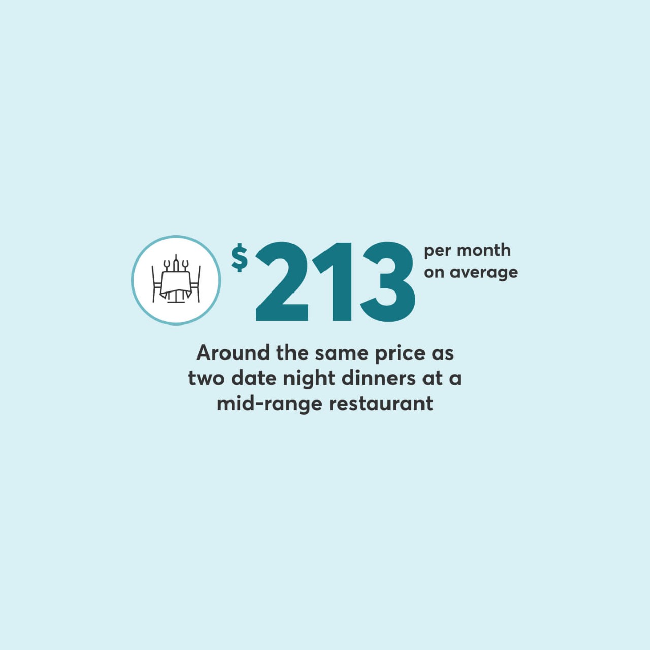 Average car insurance in St. Catharines costs around the same as two date night dinners at a mid-range restaurant.