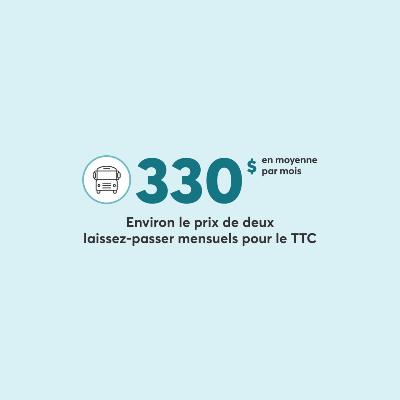 En moyenne, l’assurance auto à Scarborough coûte environ le même prix que deux laissez-passer mensuels pour le TTC.