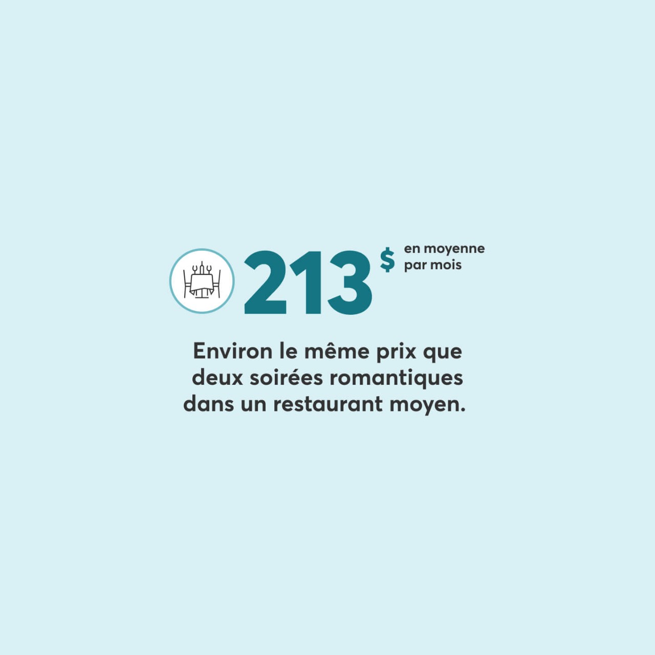 L’assurance auto à St. Catharines coûte environ le même prix que deux soirées romantiques dans un restaurant moyen.